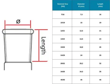 Balon Joje - Trapezoidal - Şeffaf - A Kalite - Grup Sertifikalı - Mavi Skala - 10 mL - NS 10/19