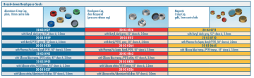 Kafa Boşluklu ND20 Kapak + Septa
