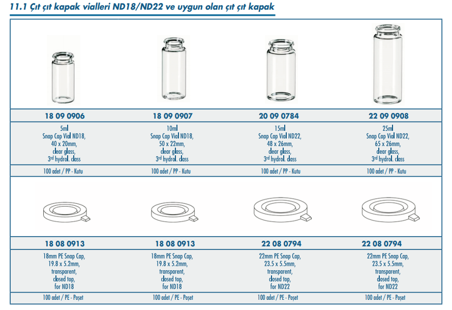 ND18 / ND22 Çıtçıt Kapak