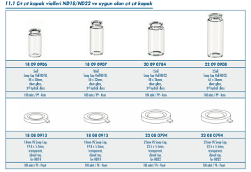 ND18 / ND22 Çıtçıt Kapak